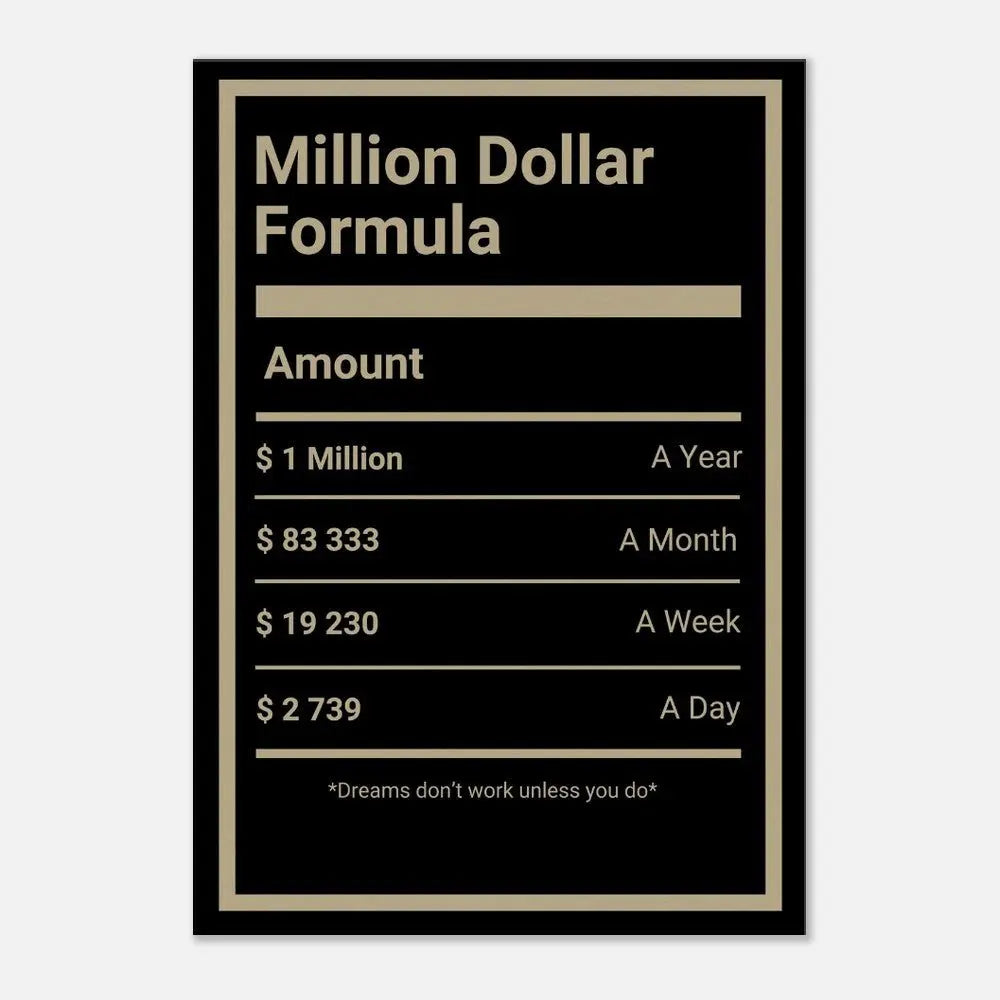 1 Million Dollar A Year Motivational Canvas Wall Art, Inspirational Quote Decor, Success Strategy Breakdown - Hustle and Soul