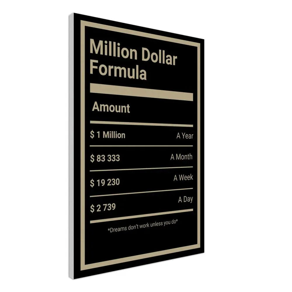 1 Million Dollar A Year Motivational Canvas Wall Art, Inspirational Quote Decor, Success Strategy Breakdown - Hustle and Soul
